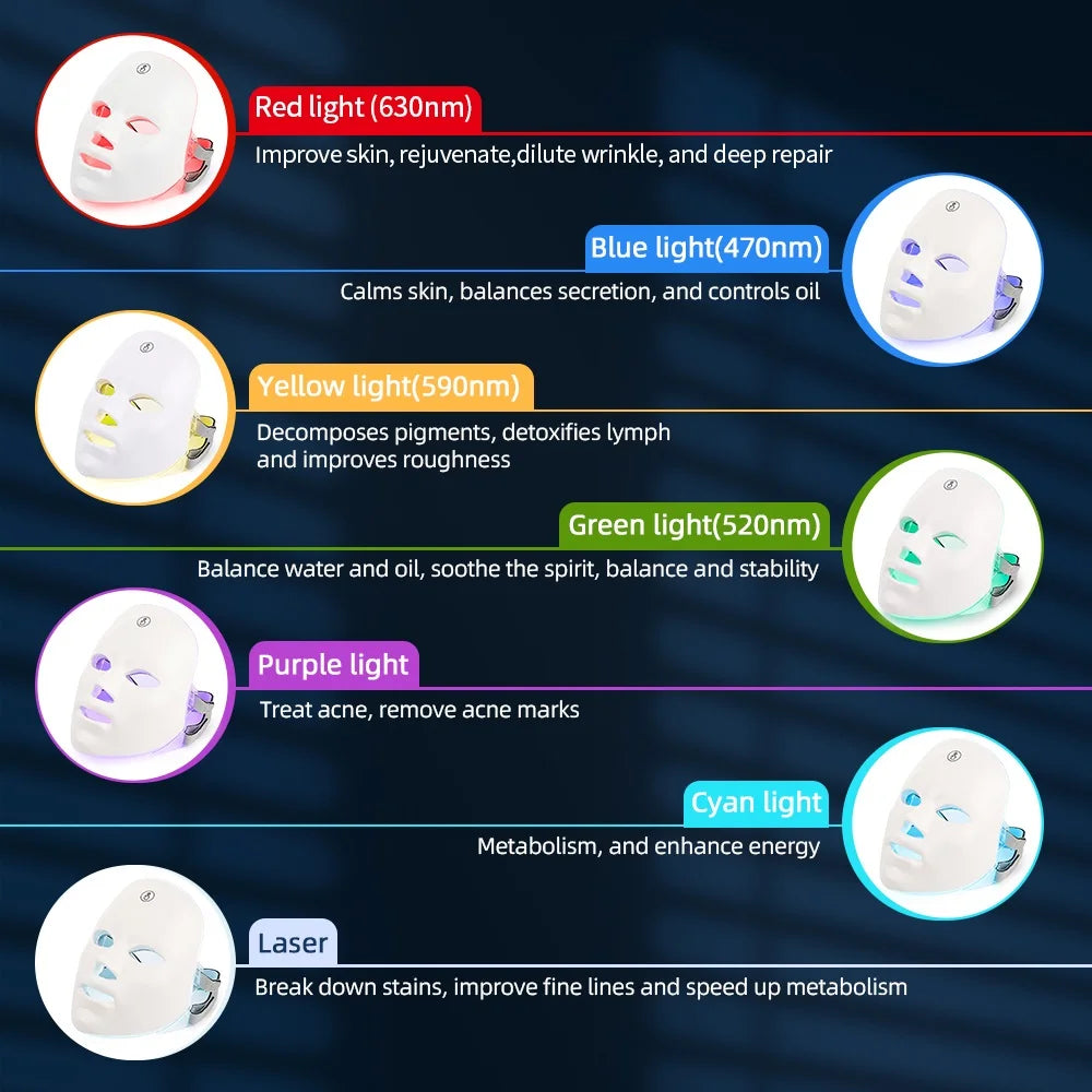 Masque LED | Anti-imperfection